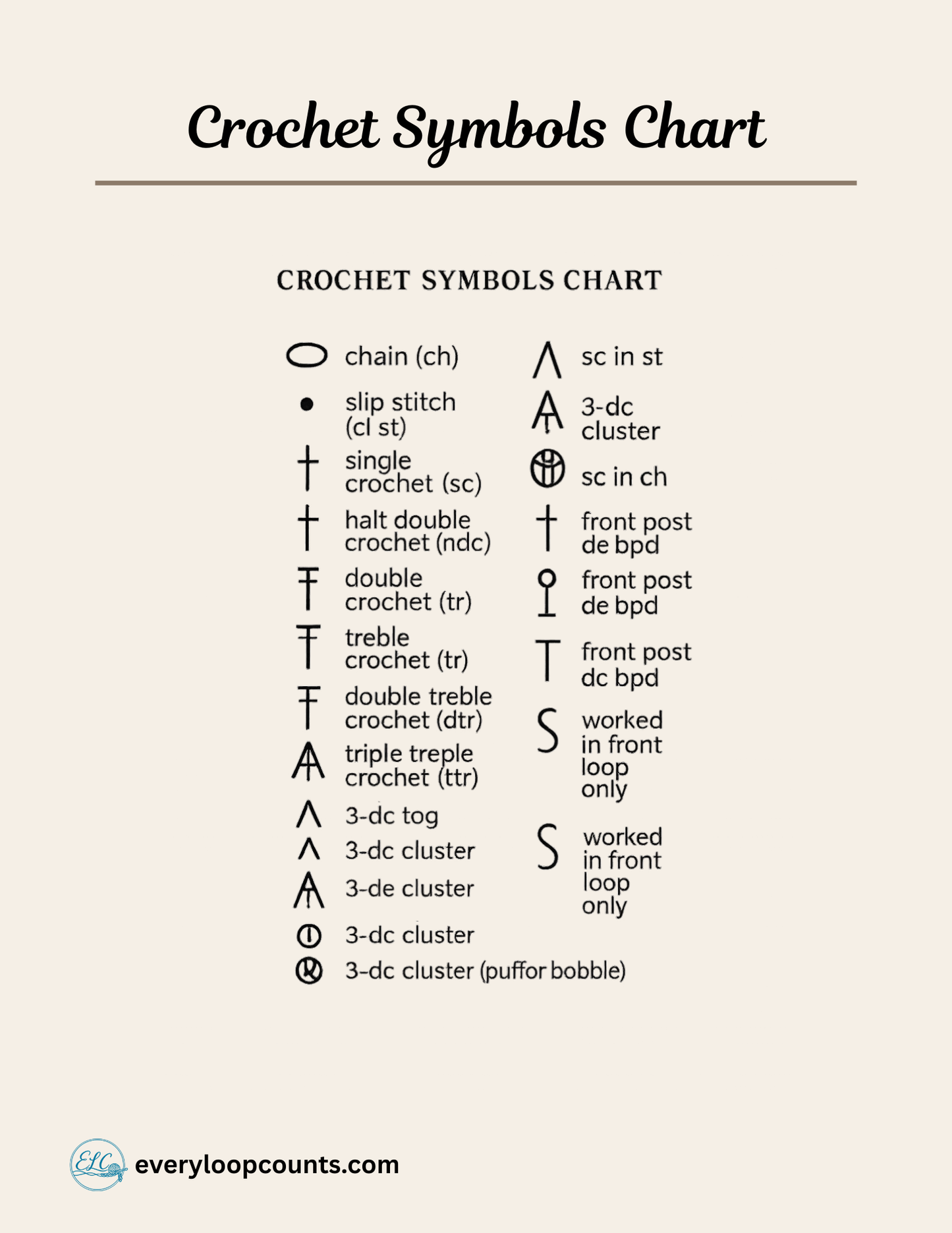 Crochet_Symbols_Chart → Printable crochet symbols chart – complete illustrated reference for pattern reading