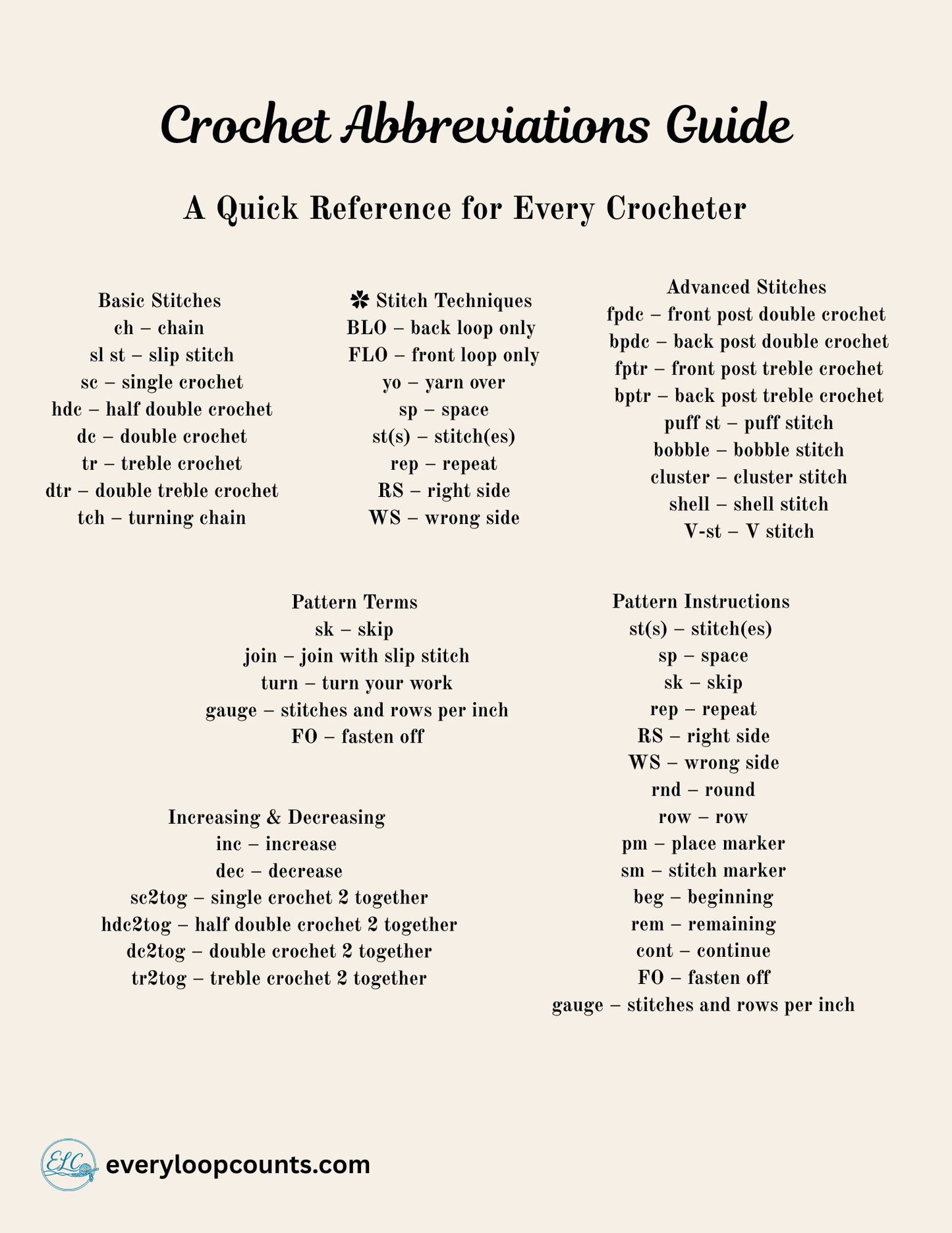 CrochetAbbreviationsGuide → Printable crochet abbreviations guide – reference sheet for crocheters