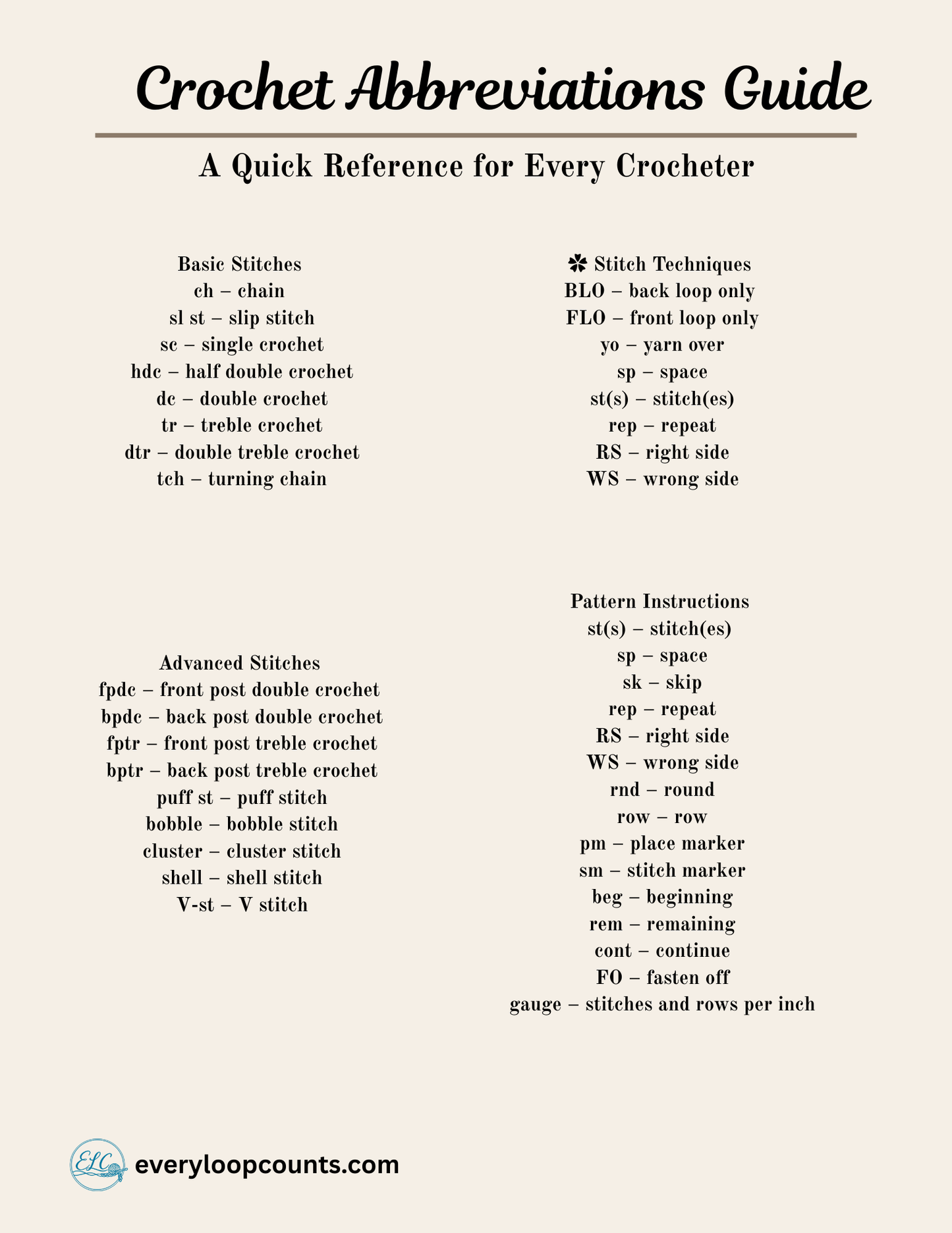 Crochet_Abbreviation_Guide → Printable crochet abbreviation guide – US and UK terms reference sheet