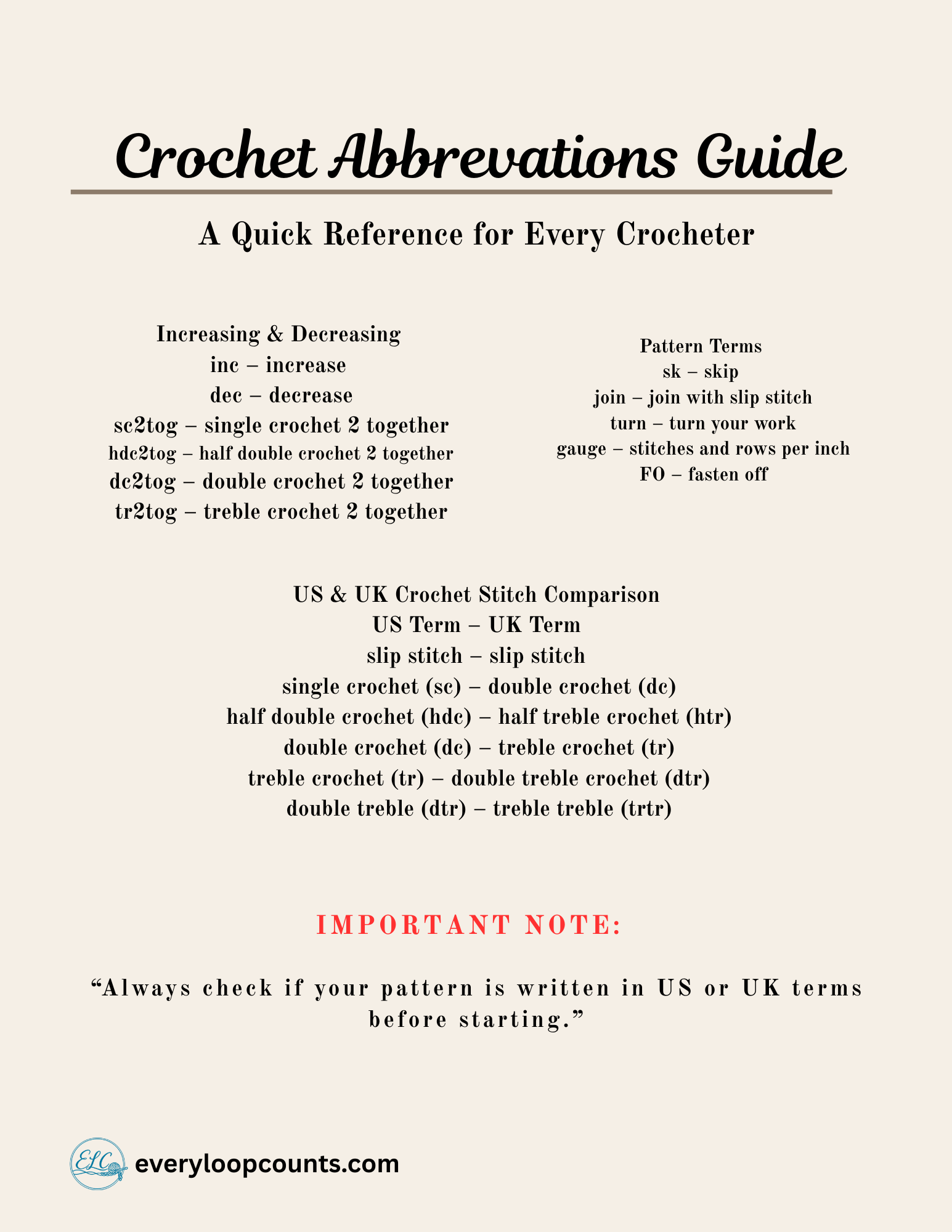 Crochet_Abbreviations_Guide_2 → Crochet abbreviations guide page 2 – comprehensive US & UK terms list