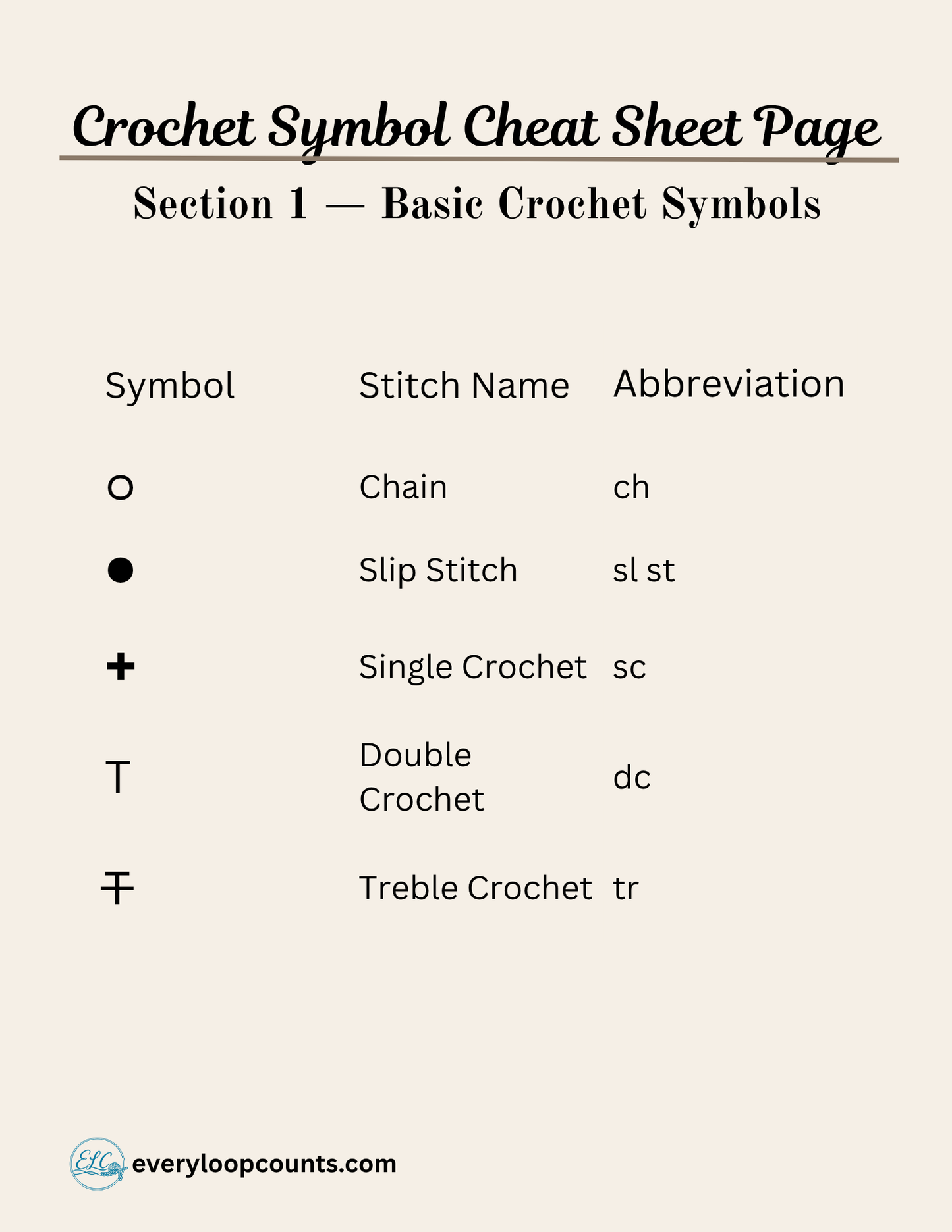 Crochet_Symbol_Cheat_Sheet_Page → Crochet symbol cheat sheet – illustrated pattern symbols quick reference, page 1