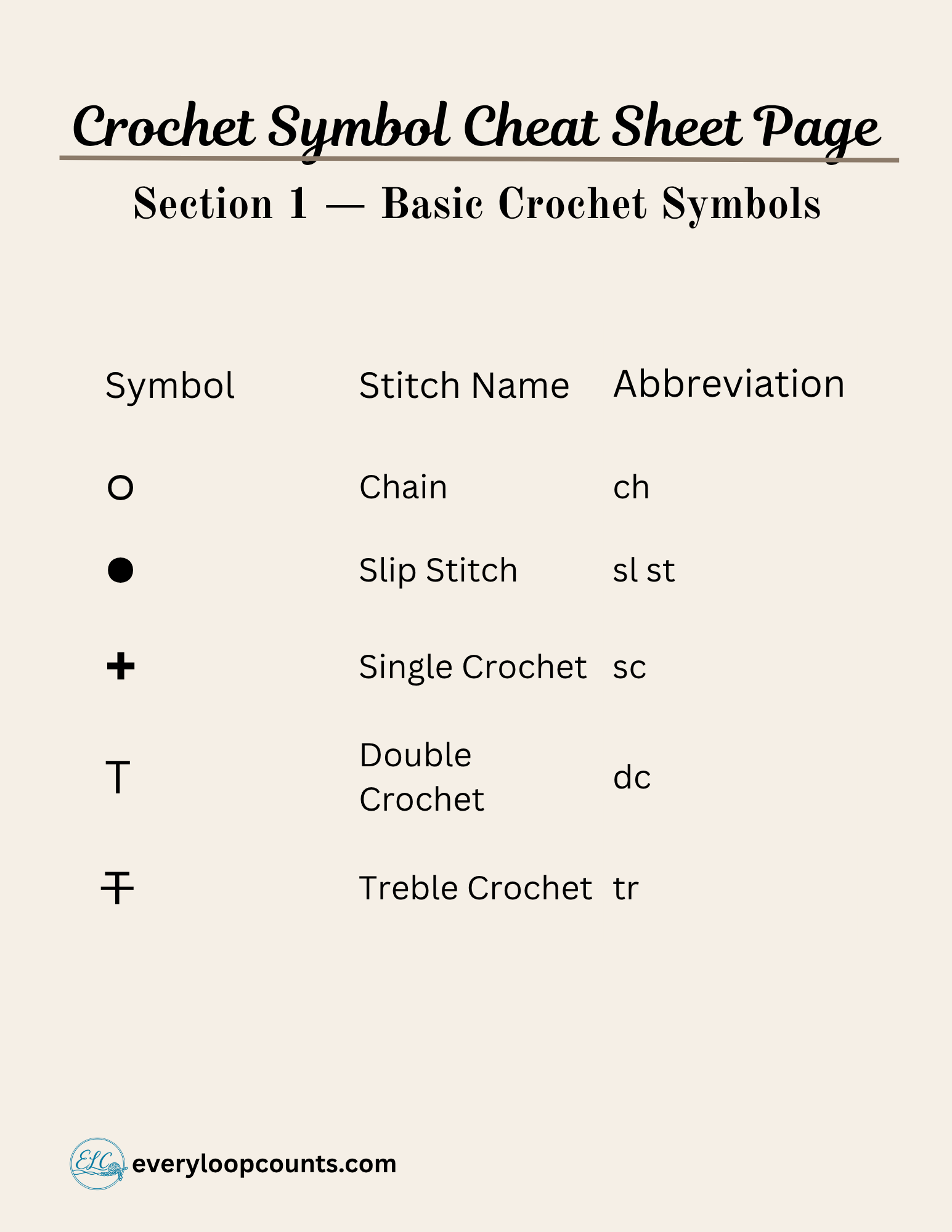 Crochet_Symbol_Cheat_Sheet_Page → Crochet symbol cheat sheet – illustrated pattern symbols quick reference, page 1