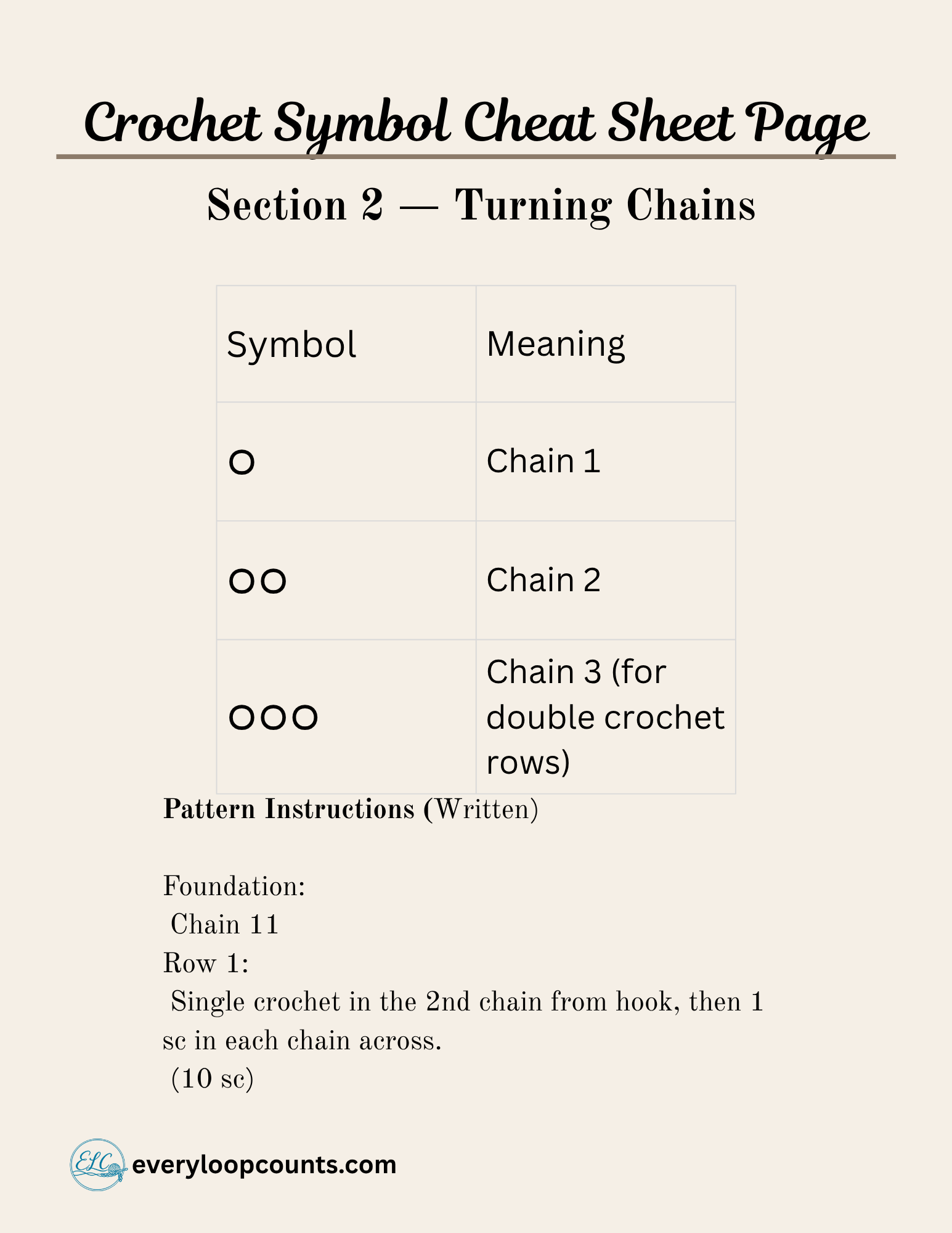 Crochet_Symbol_Cheat_Sheet_Page_section_2 → Crochet symbol cheat sheet – illustrated pattern symbols reference, section 2