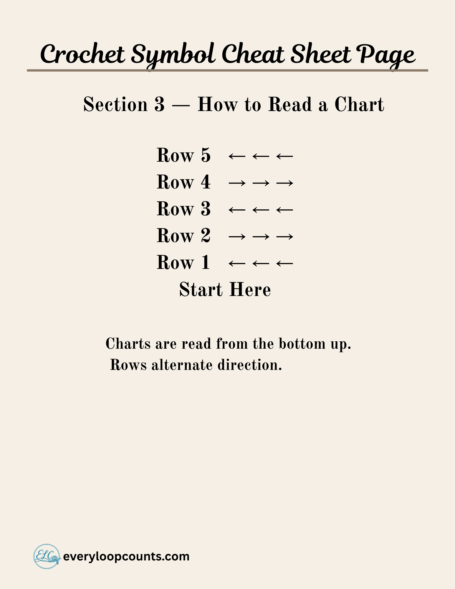 Crochet_Symbol_Cheat_Sheet_section_3 → Crochet symbol cheat sheet – illustrated pattern symbols reference, section 3
