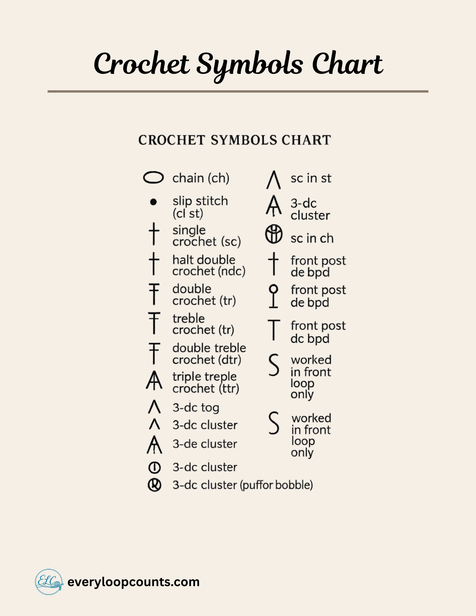 Crochet_Symbols_Chart → Printable crochet symbols chart – complete illustrated reference for pattern reading