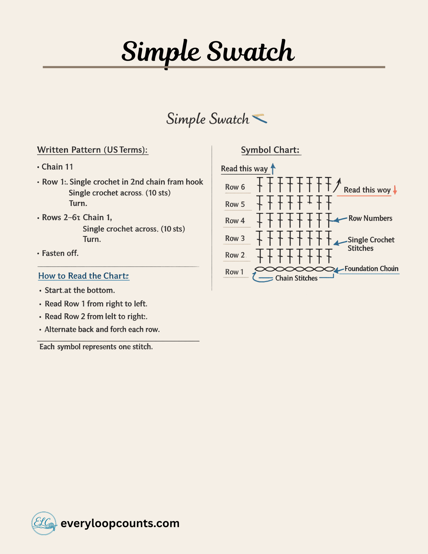 Simple_Swatch → Crochet gauge swatch reference sheet – printable simple swatch guide